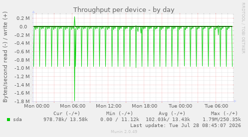 Throughput per device