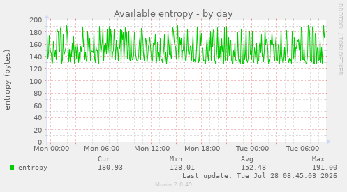 Available entropy