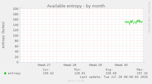 Available entropy