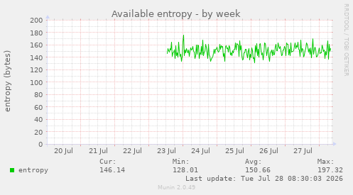 Available entropy