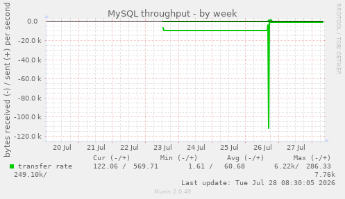 MySQL throughput