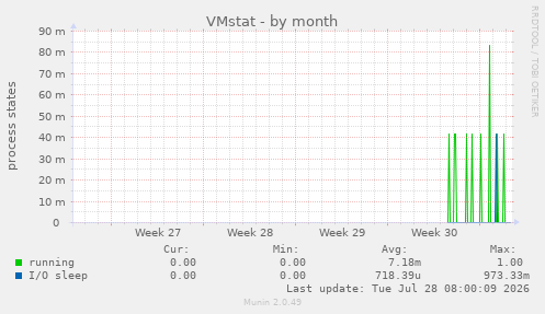 VMstat