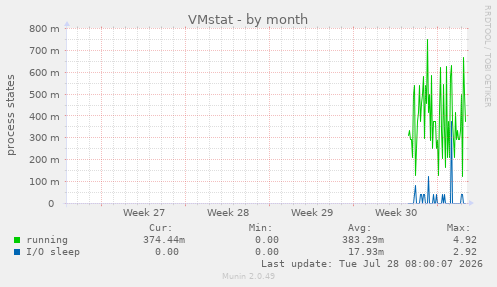 VMstat