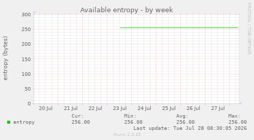 Available entropy