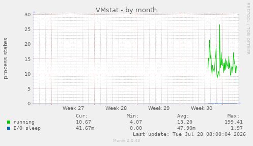 VMstat