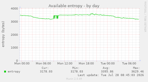 Available entropy