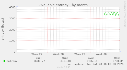 Available entropy