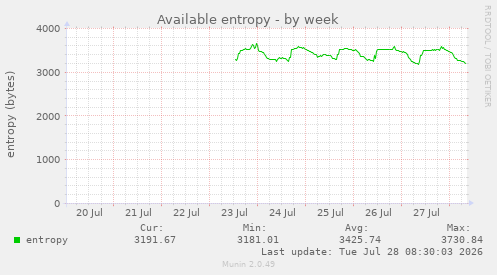 Available entropy