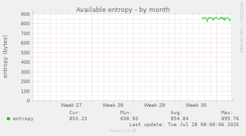 Available entropy