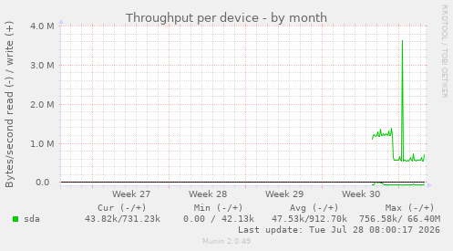 Throughput per device