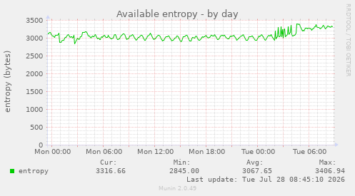 Available entropy
