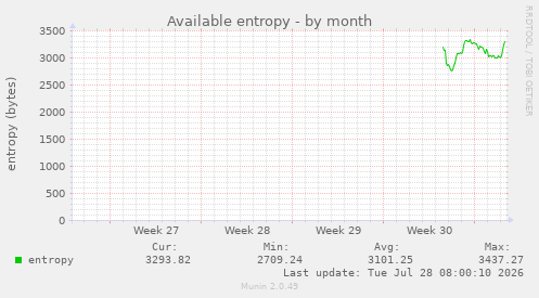 Available entropy