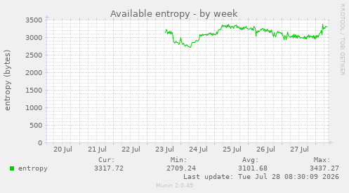 Available entropy