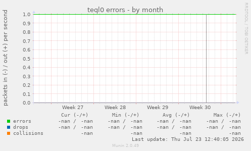 teql0 errors