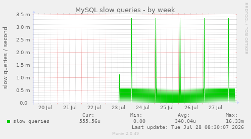 MySQL slow queries